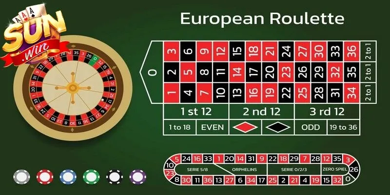 Các hình thức đặt cược phổ biến trong cách chơi roulette